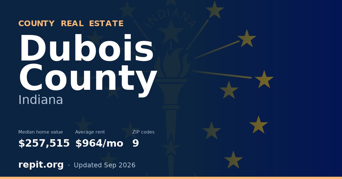 Dubois County, IN real estate — median home value $257,515, average rent $964/mo