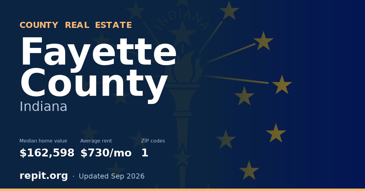 Fayette County, IN real estate — median home value $162,598, average rent $730/mo