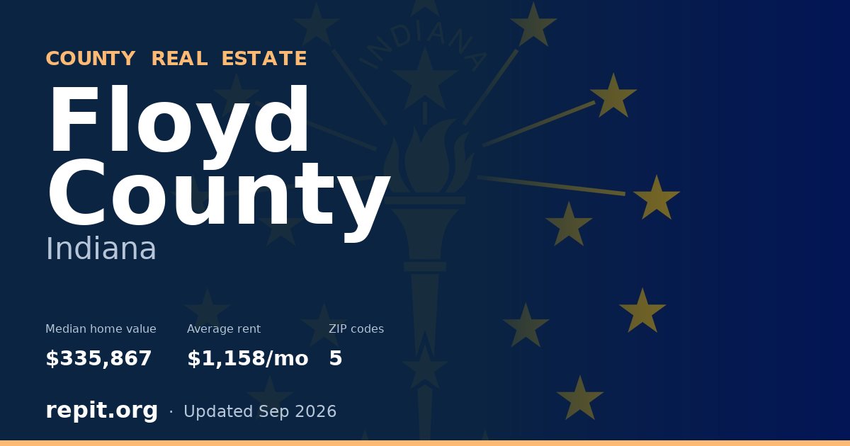 Floyd County, IN real estate — median home value $335,867, average rent $1,158/mo
