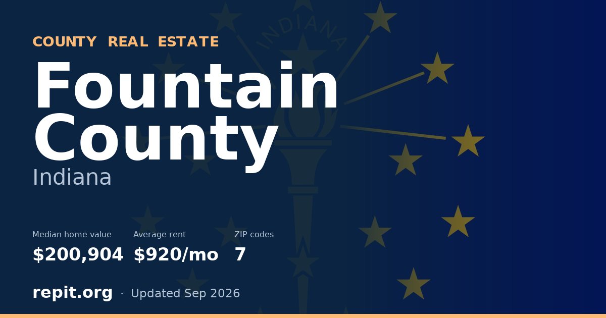 Fountain County, IN real estate — median home value $200,904, average rent $920/mo