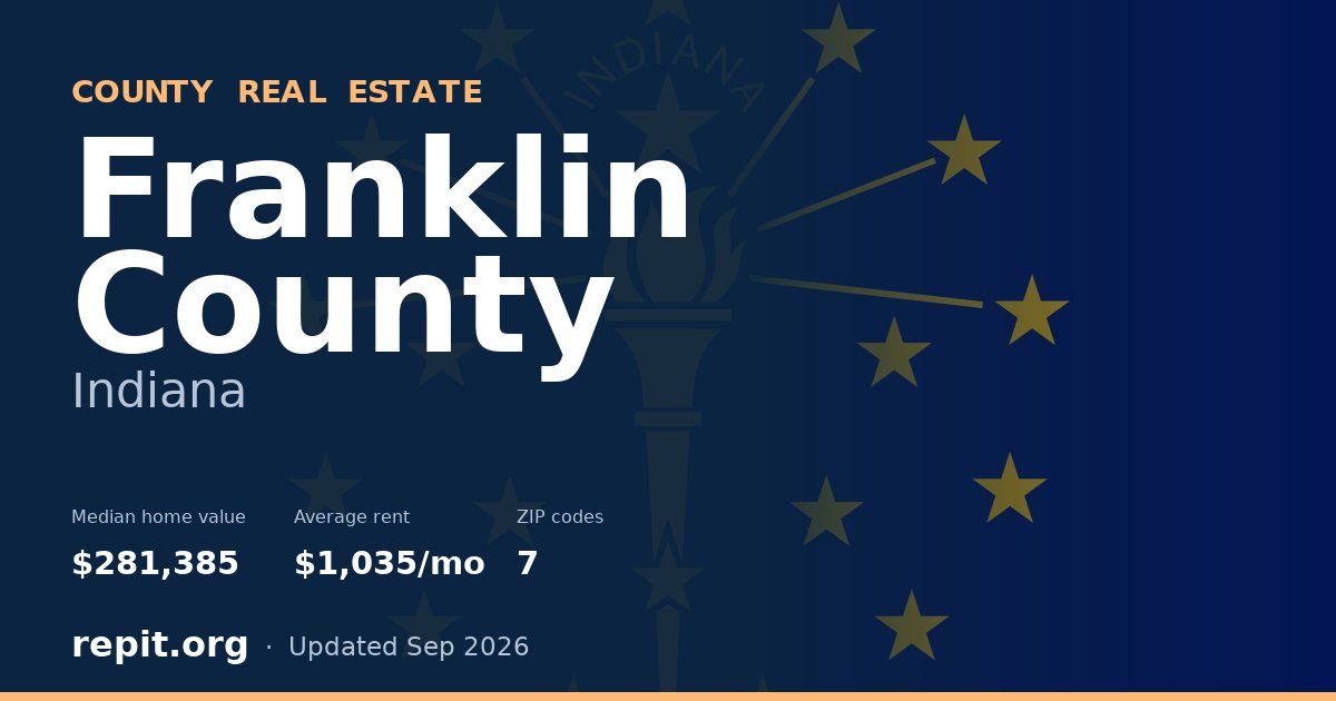 Franklin County, IN real estate — median home value $281,385, average rent $1,035/mo