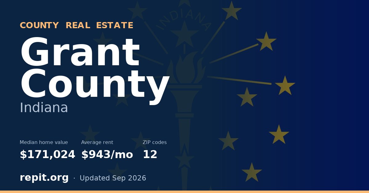Grant County, IN real estate — median home value $171,024, average rent $943/mo