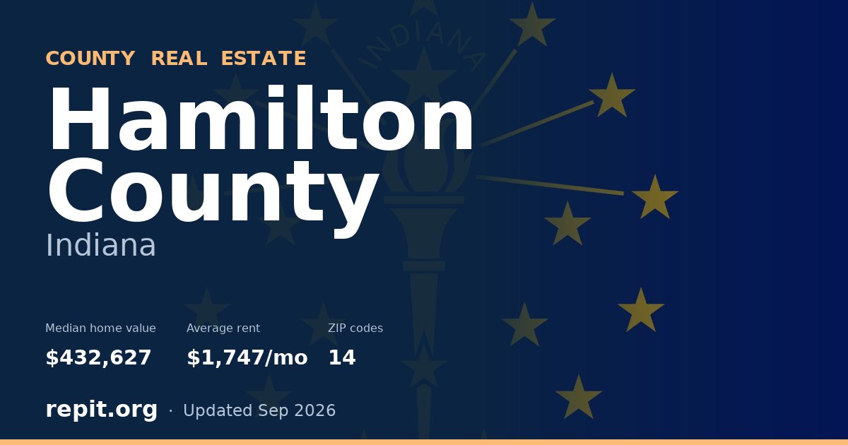 Hamilton County, IN real estate — median home value $432,627, average rent $1,747/mo