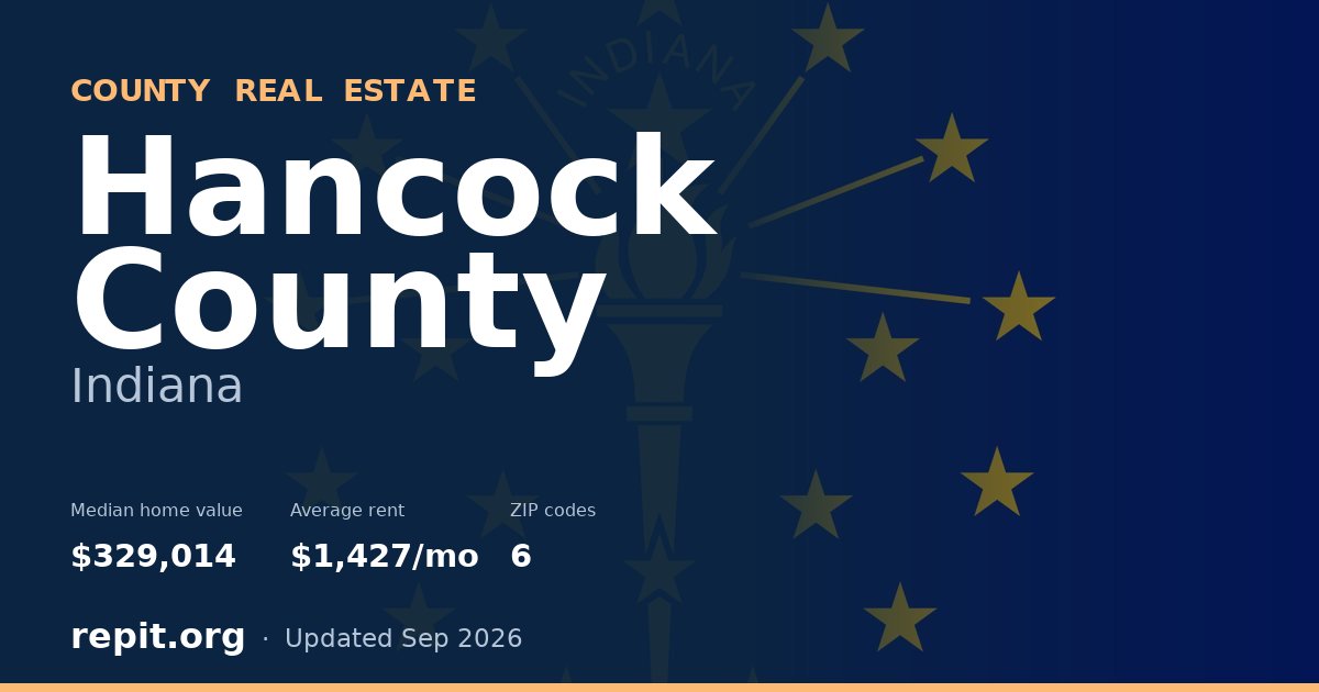 Hancock County, IN real estate — median home value $329,014, average rent $1,427/mo