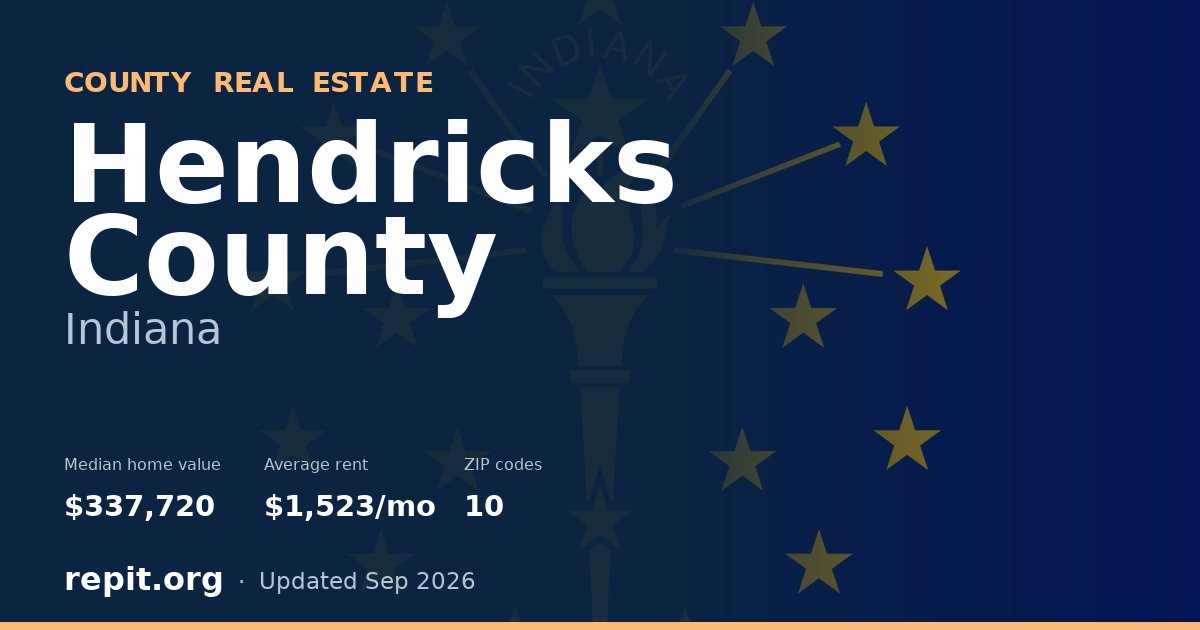 Hendricks County, IN real estate — median home value $337,720, average rent $1,523/mo