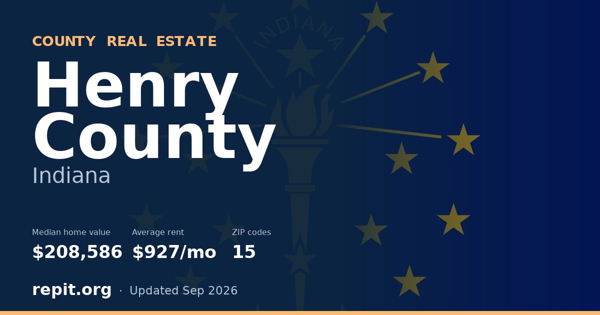 Henry County, IN real estate — median home value $208,586, average rent $927/mo