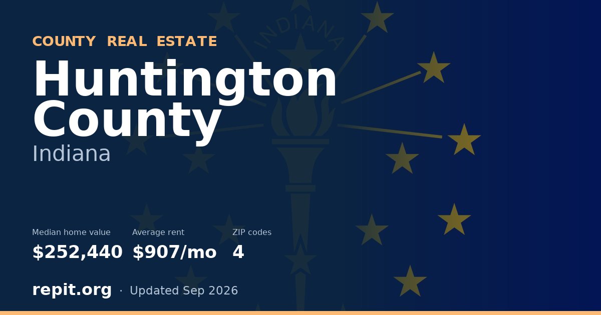 Huntington County, IN real estate — median home value $252,440, average rent $907/mo