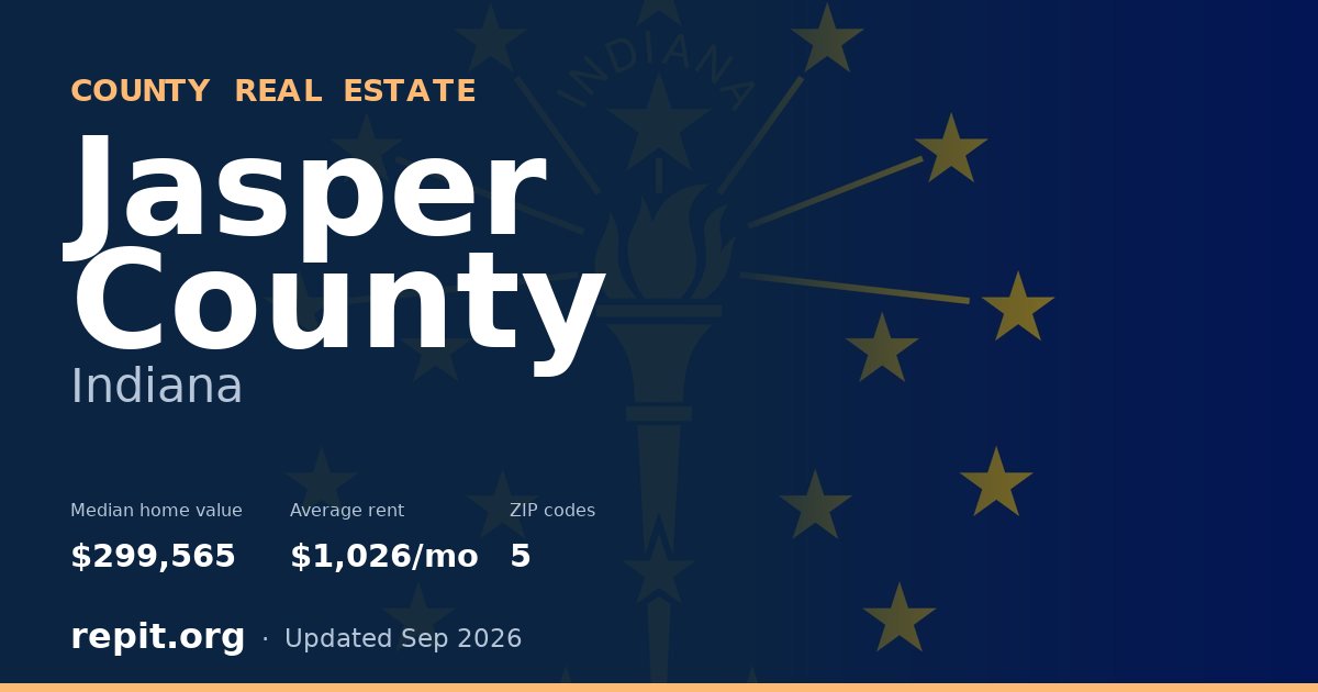 Jasper County, IN real estate — median home value $299,565, average rent $1,026/mo