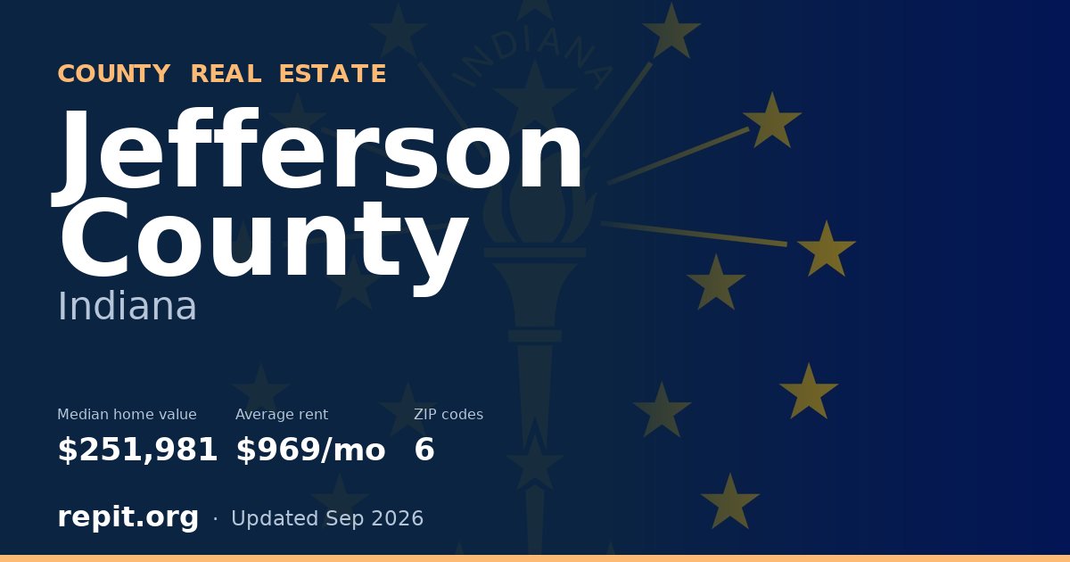 Jefferson County, IN real estate — median home value $251,981, average rent $969/mo