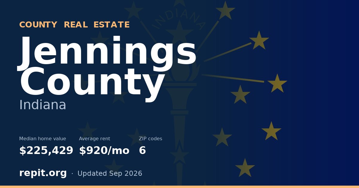 Jennings County, IN real estate — median home value $225,429, average rent $920/mo