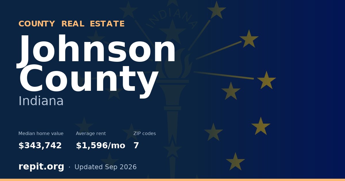 Johnson County, IN real estate — median home value $343,742, average rent $1,596/mo