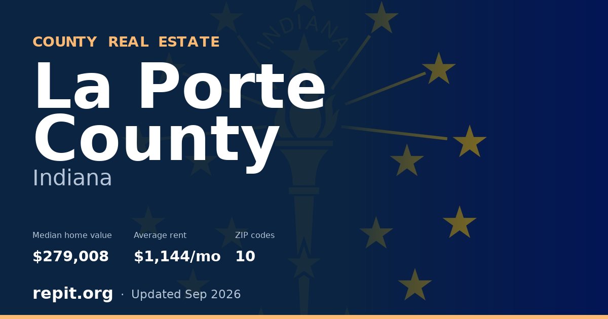 La Porte County, IN real estate — median home value $279,008, average rent $1,144/mo