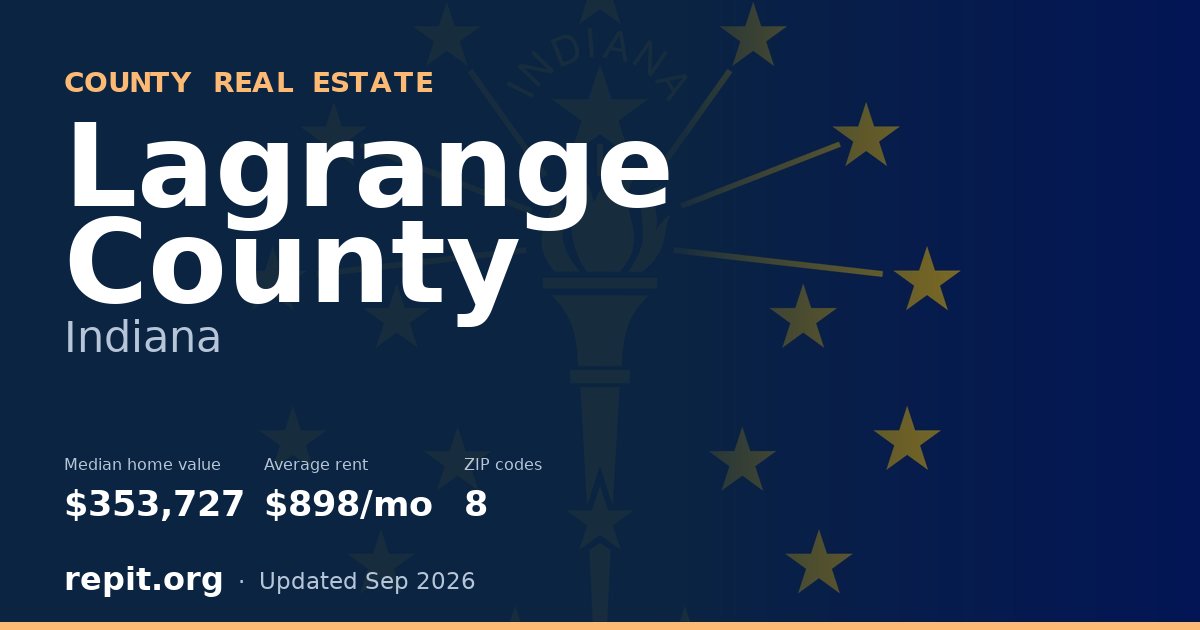 Lagrange County, IN real estate — median home value $353,727, average rent $898/mo
