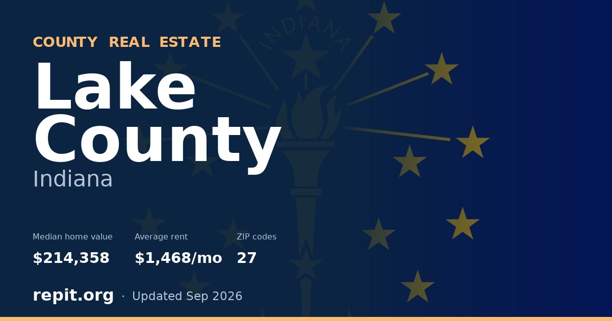 Lake County, IN real estate — median home value $214,358, average rent $1,468/mo