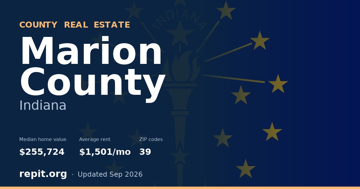Marion County, IN real estate — median home value $255,724, average rent $1,501/mo