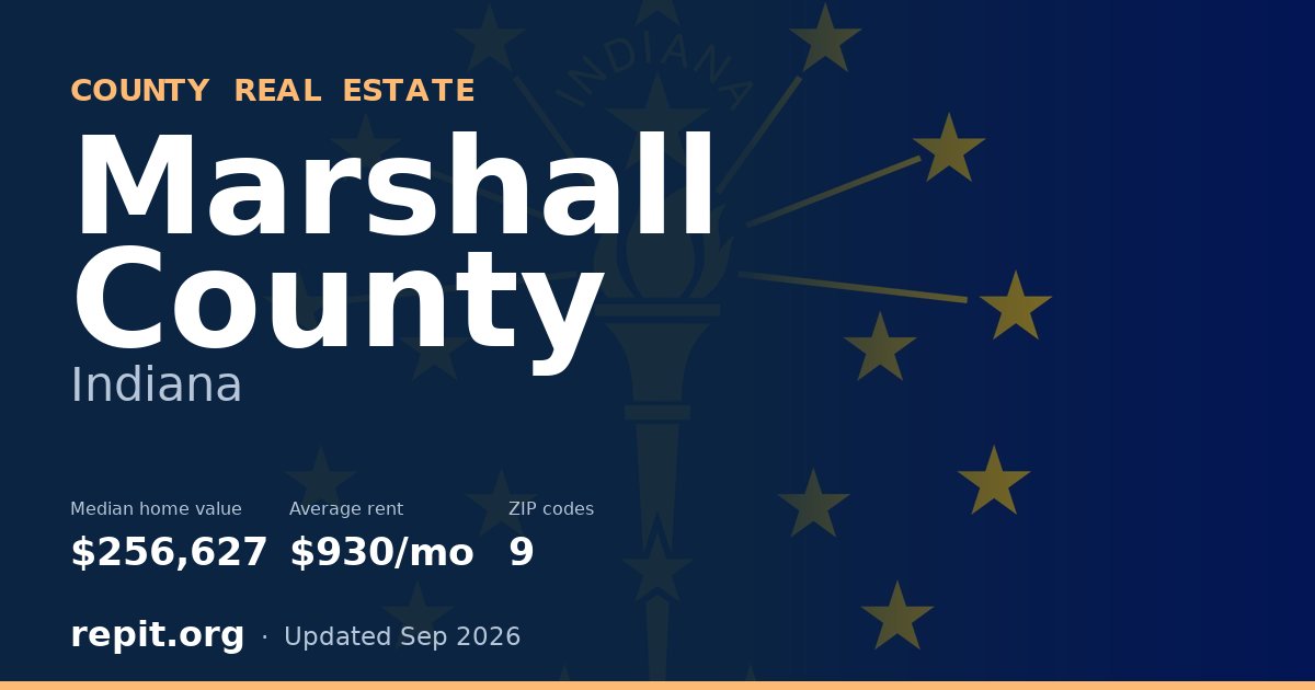 Marshall County, IN real estate — median home value $256,627, average rent $930/mo