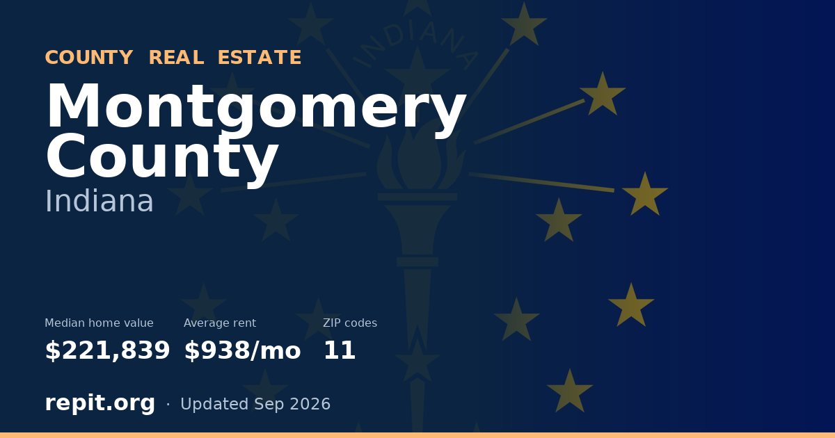 Montgomery County, IN real estate — median home value $221,839, average rent $938/mo