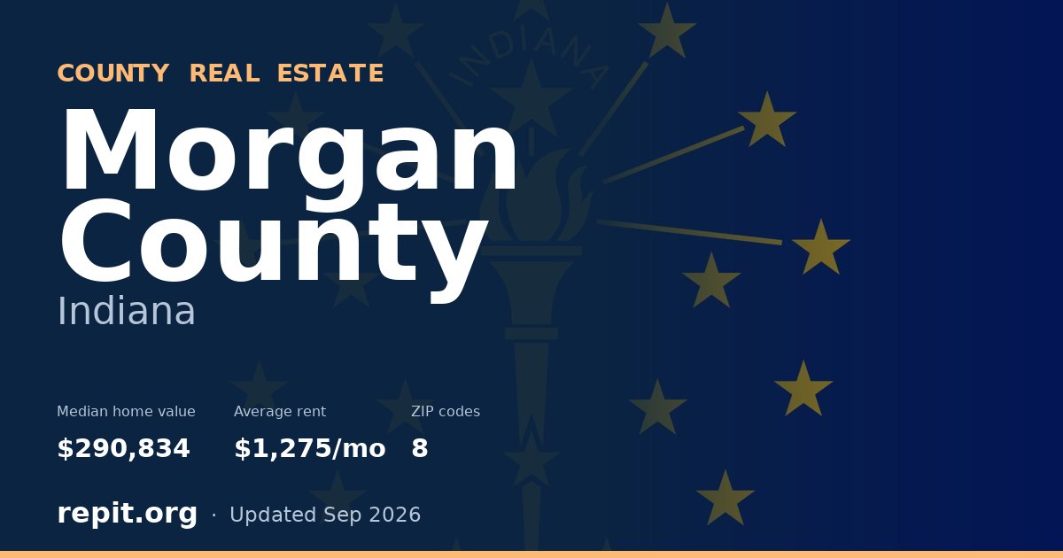 Morgan County, IN real estate — median home value $290,834, average rent $1,275/mo