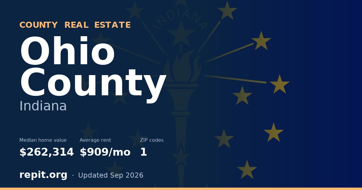 Ohio County, IN real estate — median home value $262,314, average rent $909/mo