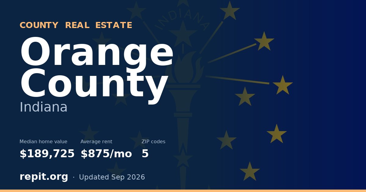Orange County, IN real estate — median home value $189,725, average rent $875/mo
