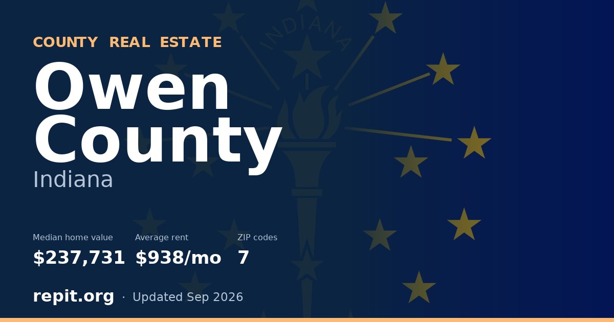 Owen County, IN real estate — median home value $237,731, average rent $938/mo
