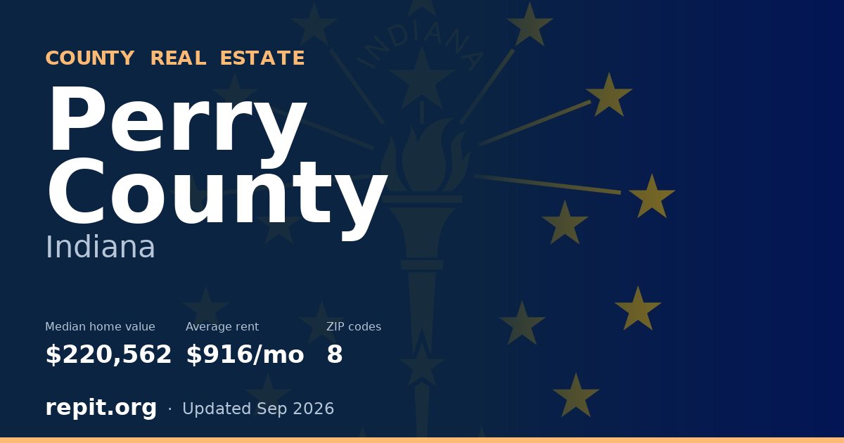 Perry County, IN real estate — median home value $220,562, average rent $916/mo