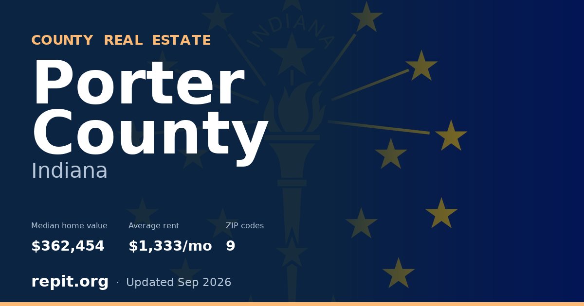 Porter County, IN real estate — median home value $362,454, average rent $1,333/mo