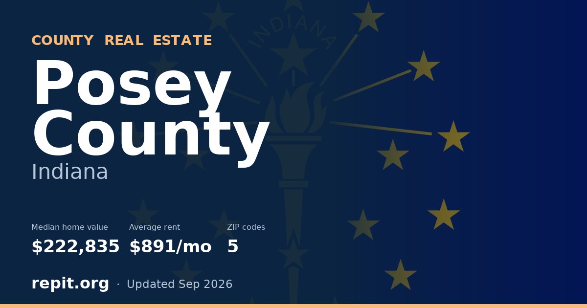 Posey County, IN real estate — median home value $222,835, average rent $891/mo