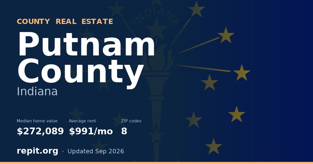 Putnam County, IN real estate — median home value $272,089, average rent $991/mo