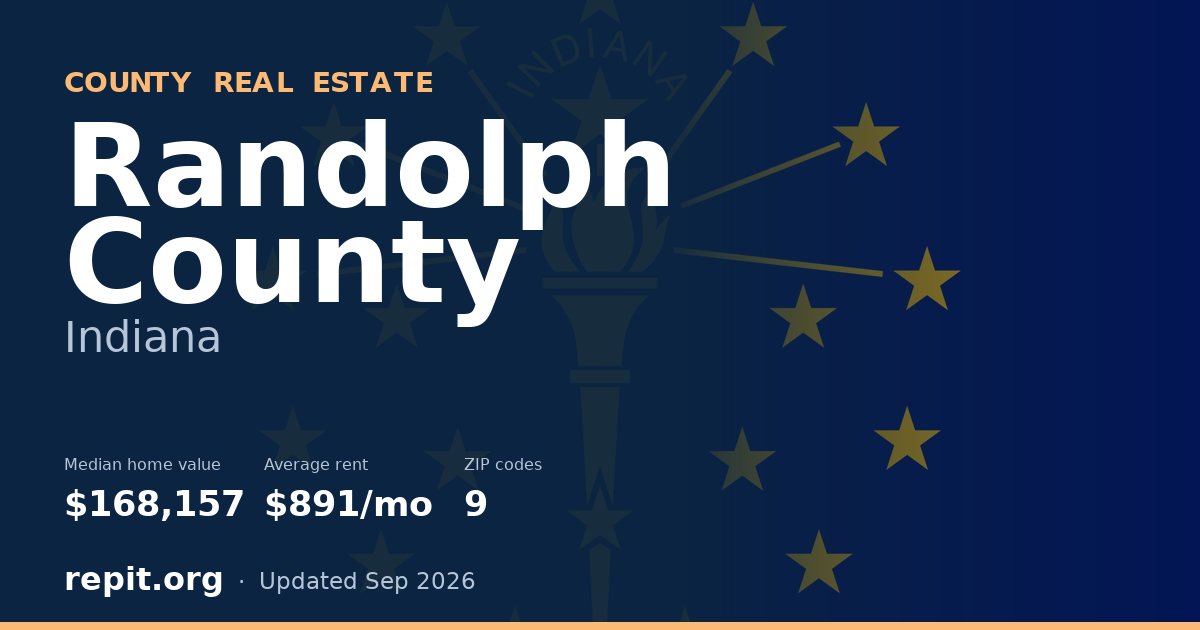 Randolph County, IN real estate — median home value $168,157, average rent $891/mo