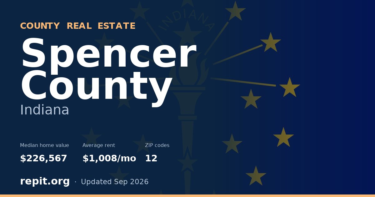 Spencer County, IN real estate — median home value $226,567, average rent $1,008/mo