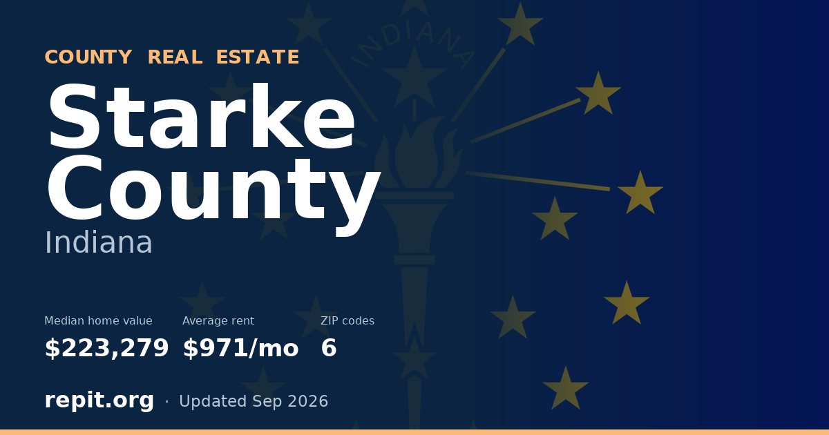 Starke County, IN real estate — median home value $223,279, average rent $971/mo