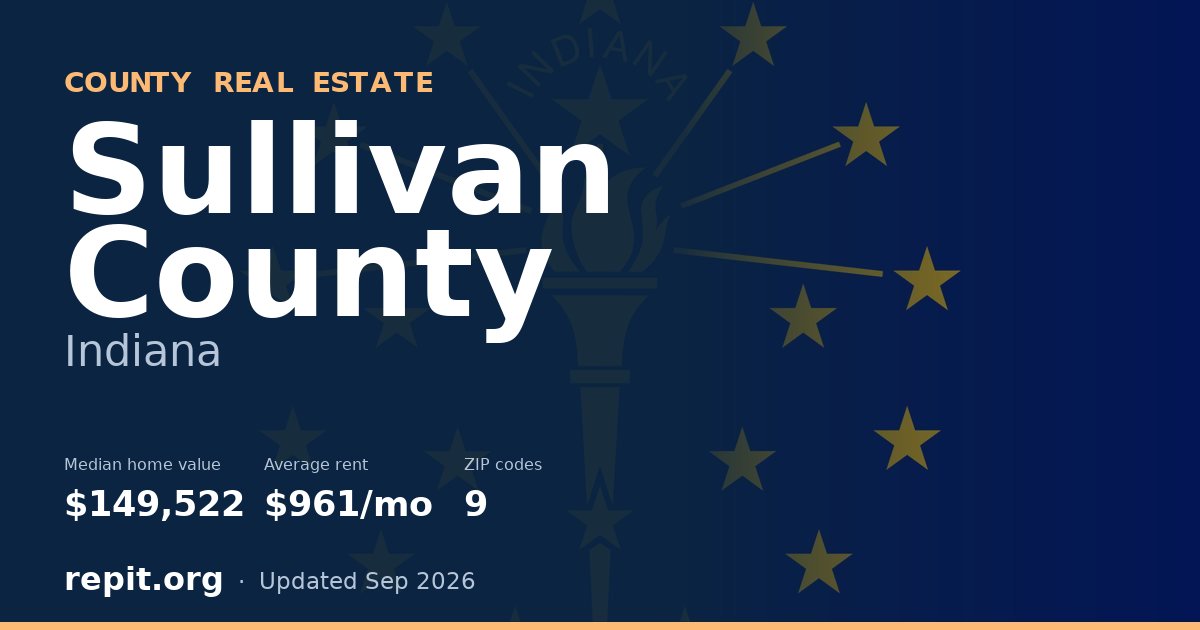 Sullivan County, IN real estate — median home value $149,522, average rent $961/mo