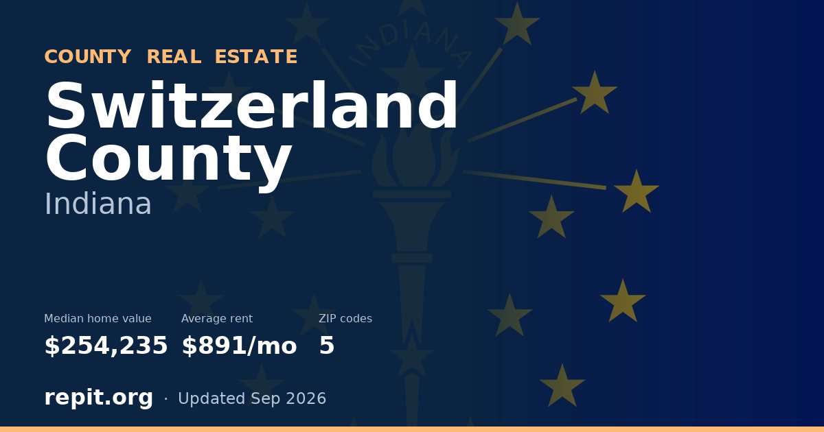 Switzerland County, IN real estate — median home value $254,235, average rent $891/mo