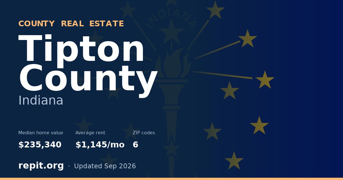 Tipton County, IN real estate — median home value $235,340, average rent $1,145/mo