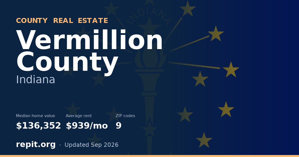Vermillion County, IN real estate — median home value $136,352, average rent $939/mo