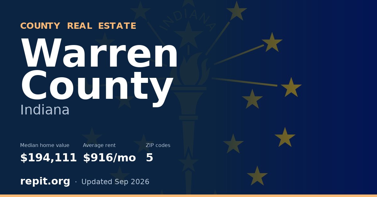 Warren County, IN real estate — median home value $194,111, average rent $916/mo