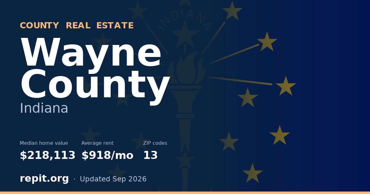 Wayne County, IN real estate — median home value $218,113, average rent $918/mo
