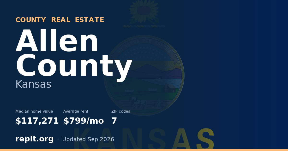 Allen County, KS real estate — median home value $117,271, average rent $799/mo