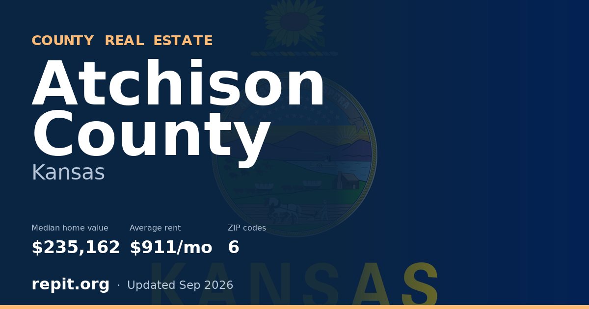 Atchison County, KS real estate — median home value $235,162, average rent $911/mo