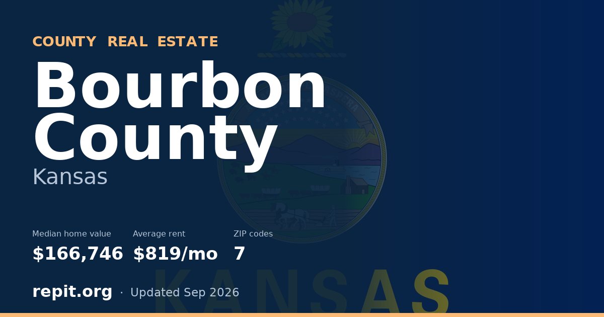 Bourbon County, KS real estate — median home value $166,746, average rent $819/mo