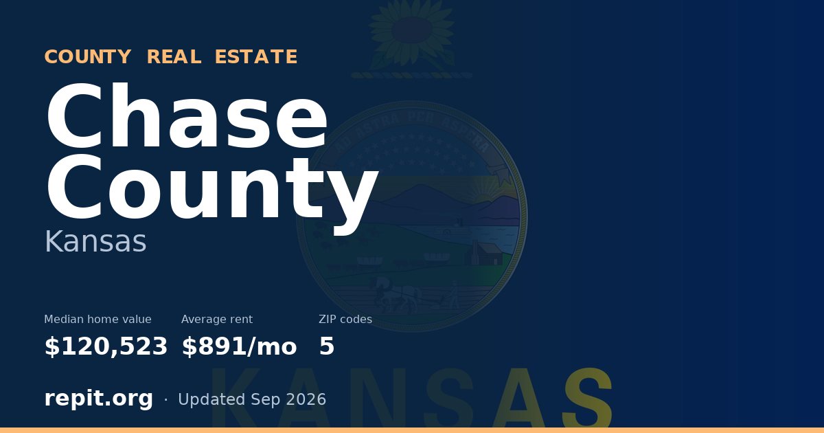 Chase County, KS real estate — median home value $120,523, average rent $891/mo