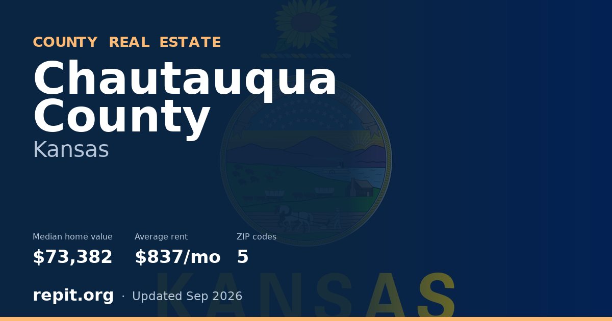 Chautauqua County, KS real estate — median home value $73,382, average rent $837/mo