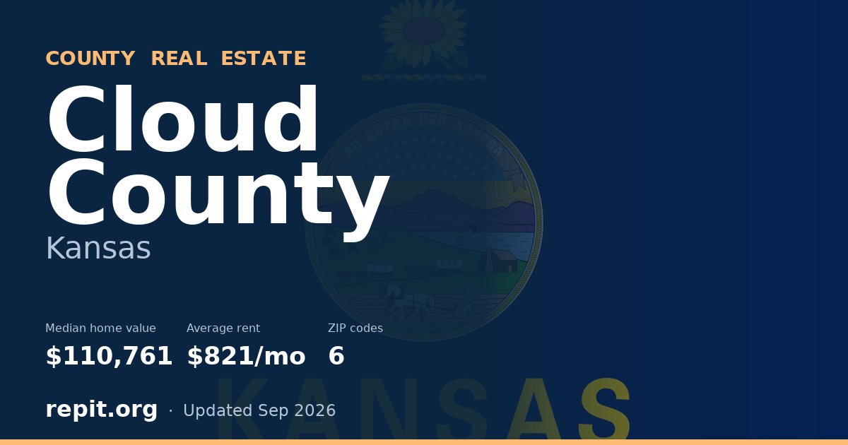 Cloud County, KS real estate — median home value $110,761, average rent $821/mo