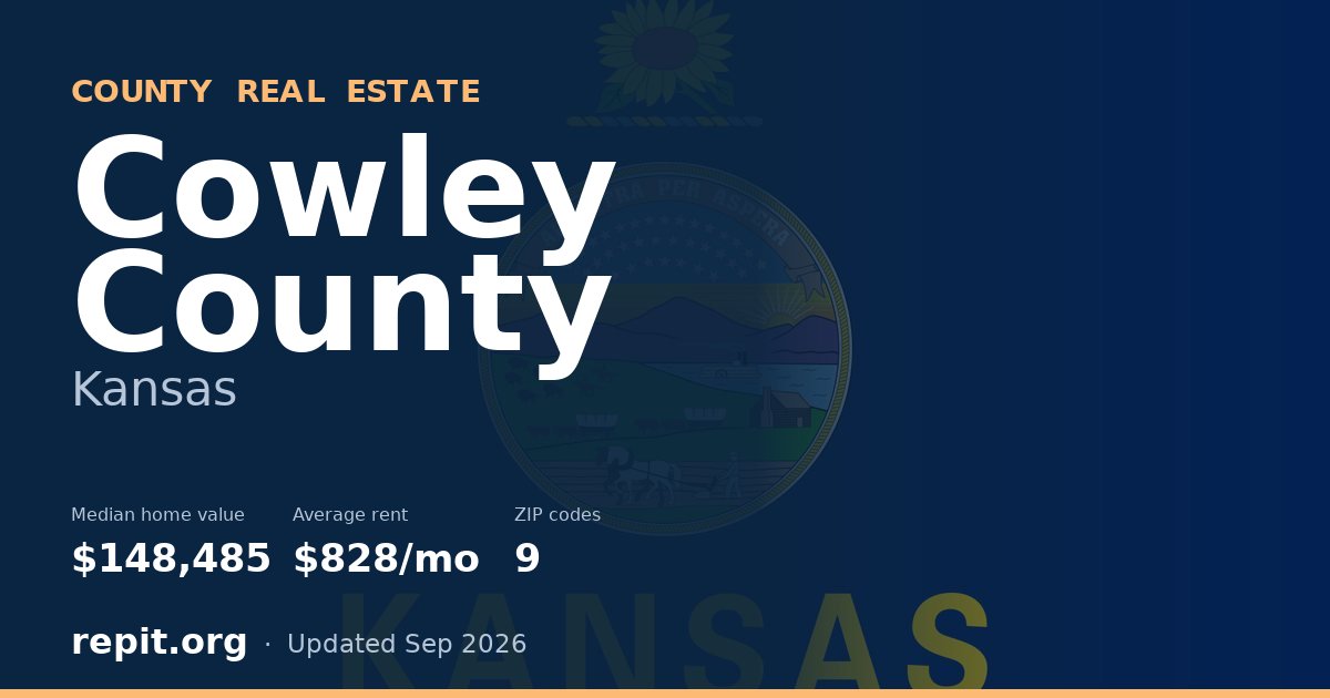 Cowley County, KS real estate — median home value $148,485, average rent $828/mo