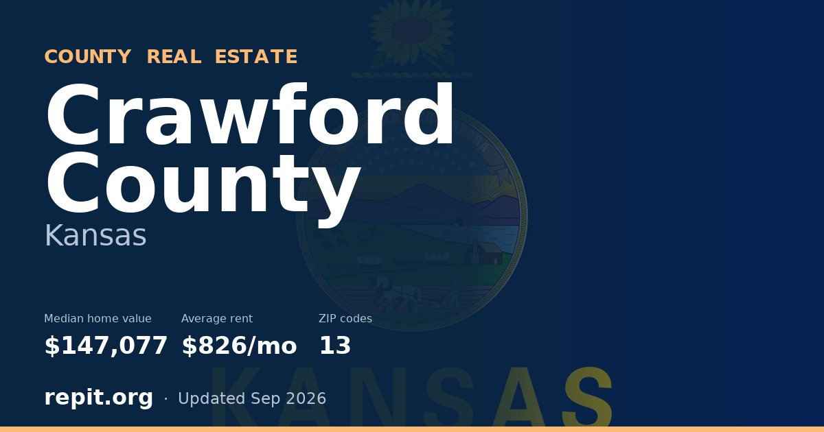 Crawford County, KS real estate — median home value $147,077, average rent $826/mo