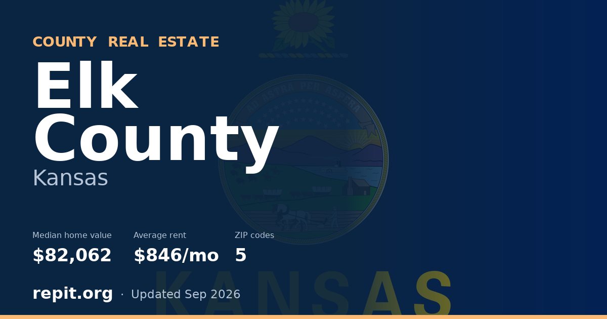 Elk County, KS real estate — median home value $82,062, average rent $846/mo