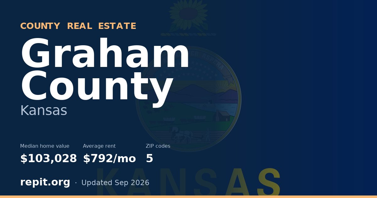 Graham County, KS real estate — median home value $103,028, average rent $792/mo