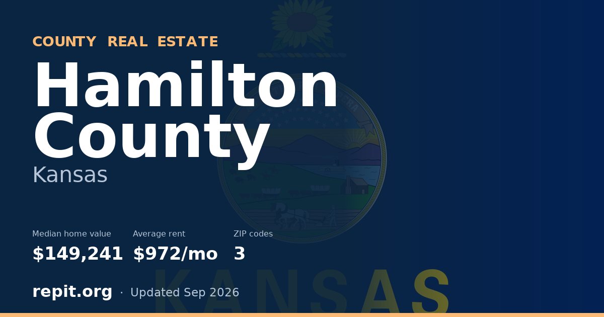 Hamilton County, KS real estate — median home value $149,241, average rent $972/mo