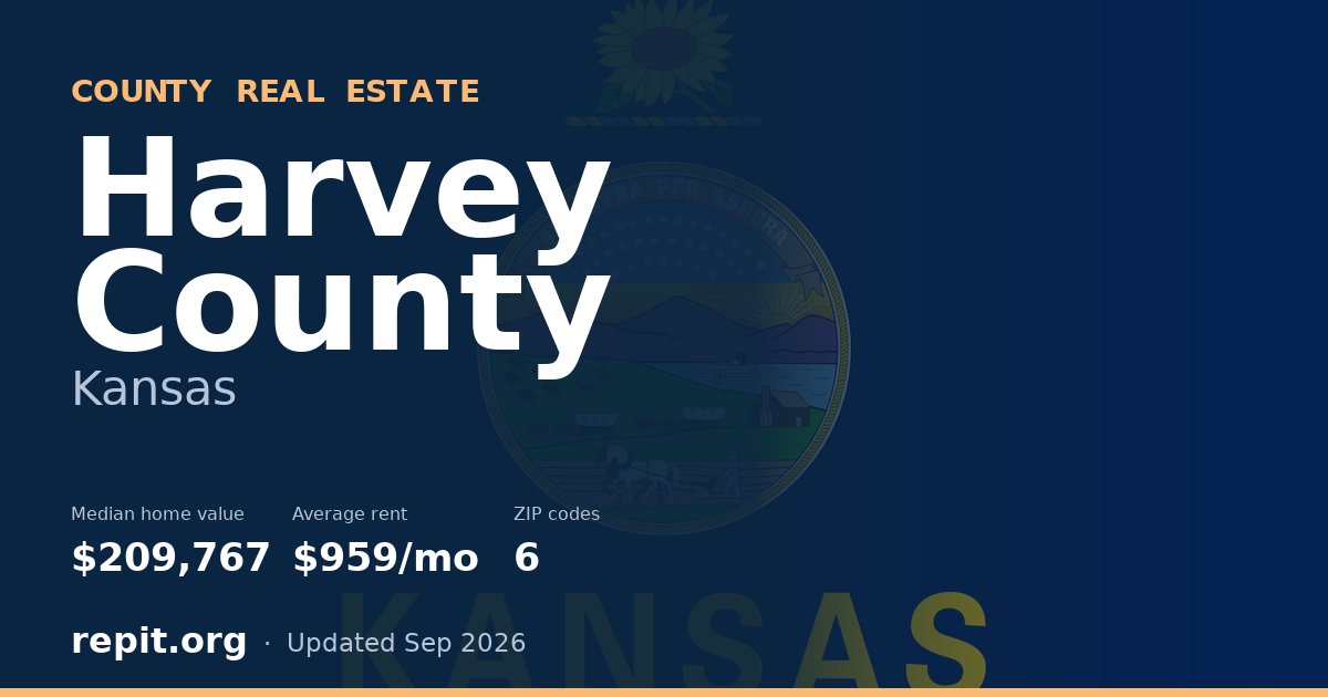 Harvey County, KS real estate — median home value $209,767, average rent $959/mo